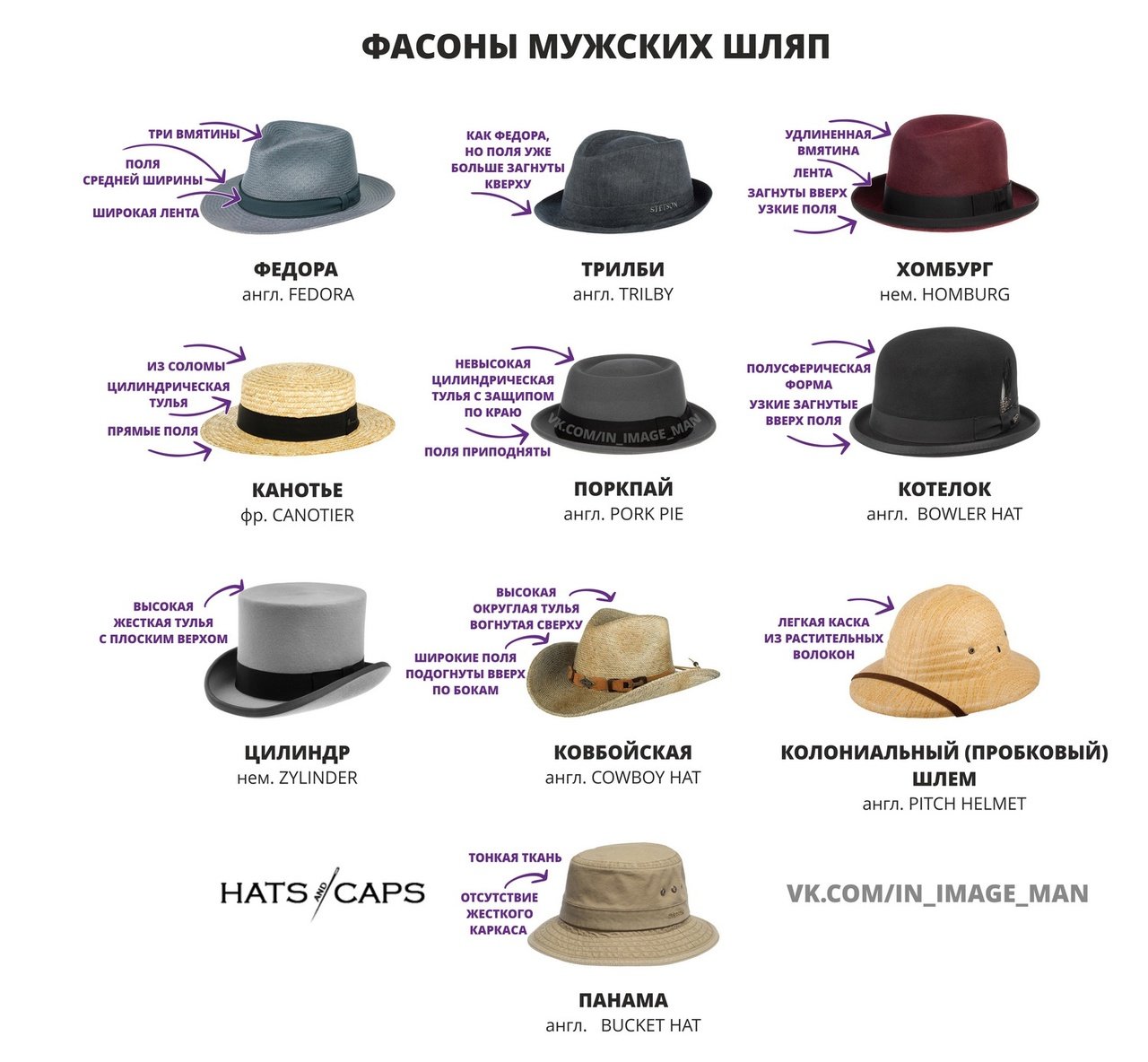 Эволюция мужской шляпы