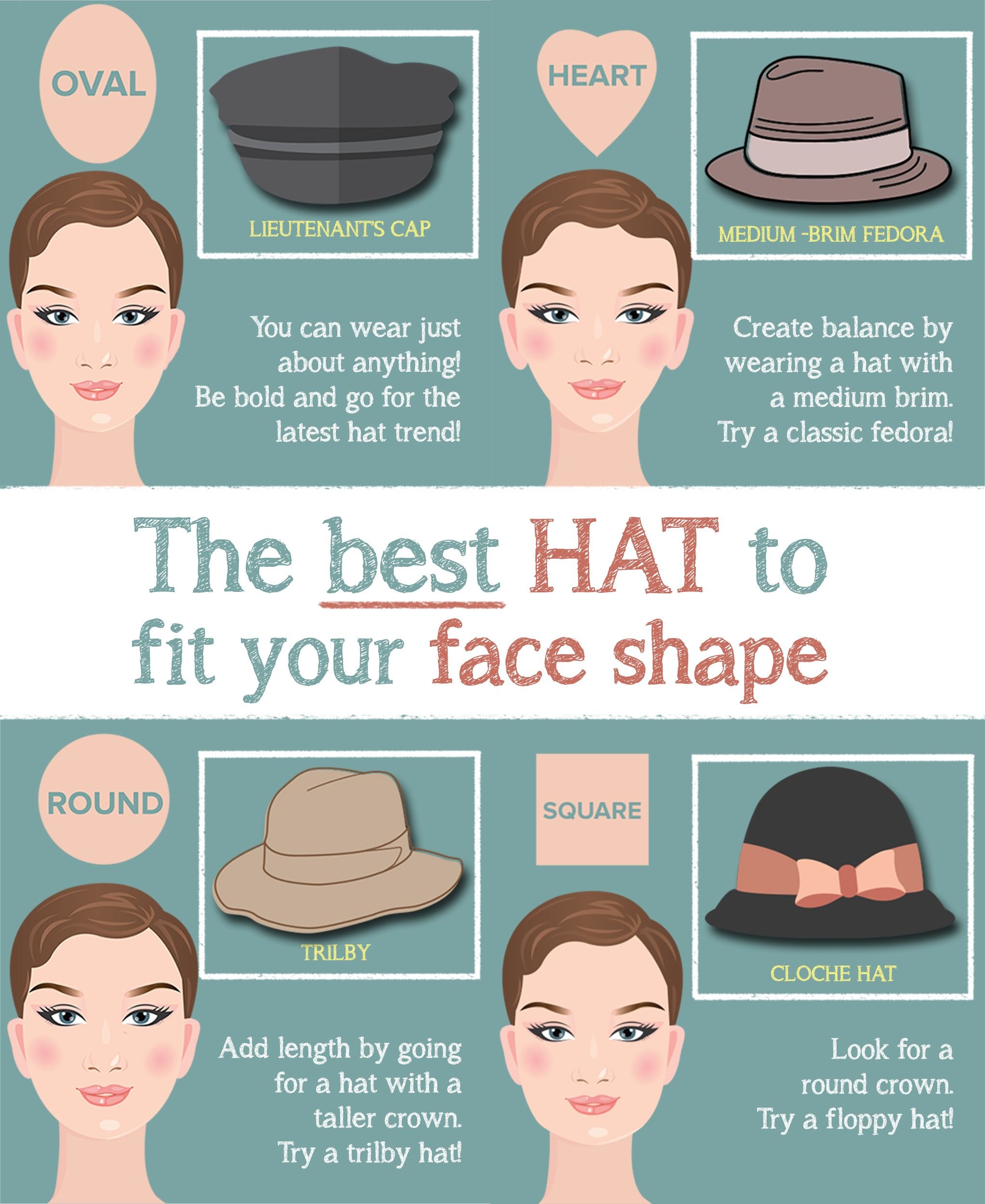 Facing hats. Шляпа по типу лица. Подобрать шляпу по форме лица. Шляпы для овального лица. Шляпы по типу лица женские.