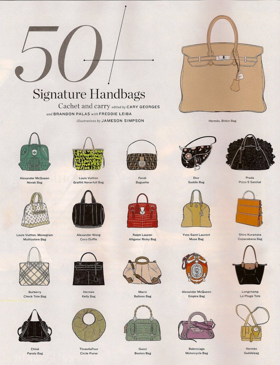 Название моделей сумок